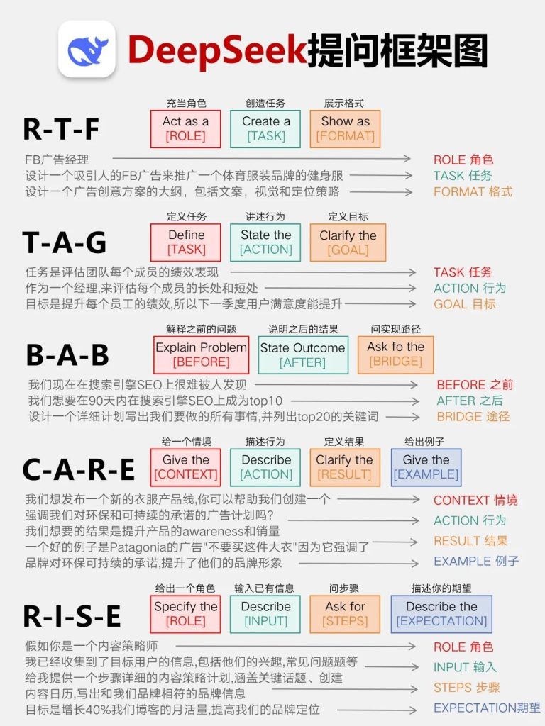 Deepseek全揭秘！ Prompt框架解析指南，助你玩转AI世界！！
